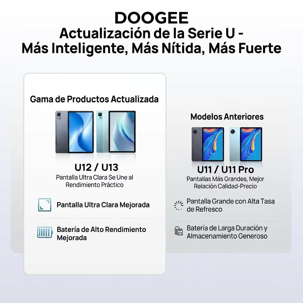 【Última versión de Android 16】Tablet DOOGEE U12 VIP con Android 16, pantalla de 12 pulgadas, 24 GB de RAM + 128 GB de almacenamiento ampliable hasta 2 TB, Gemini AI, teclado y lápiz incluidos, batería de 9000 mAh con carga de 18 W, cámaras de 13 MP +